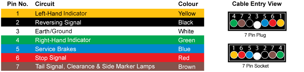 4 Wire Led Tail Light Wiring Diagram Wiring Diagram